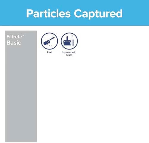 Filtrete 14x20x1 Air Filter, 3M MERV 1 HVAC AC Furnace Filter Replacement, 6-Pack (Actual Size 13.81x19.81x0.88 inches) - Image 6
