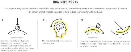 Lift Safety DAX Suspension Liner with MIPS and Chin Strap - Image 2