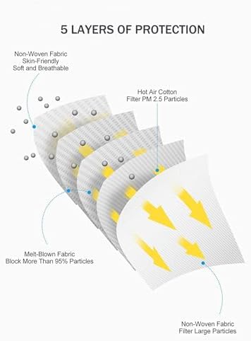 Borje KN95 Face Masks for Adults 50 Pack, 5-Ply Grey Disposable Face Mask Against PM 2.5 Smoke & Dust, Filtration Efficiency 95% - Image 5