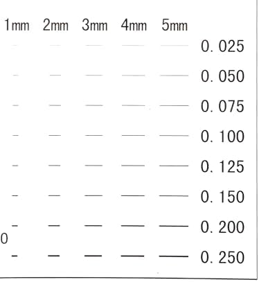 Flaw Detection Gauge SEC Size Estimation Chart (Transparency) for Defects and Measuring (Transparent, 5) - Image 4
