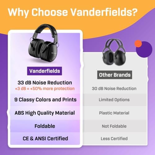 Noise Reduction Earmuffs for Adults - 35 dB (2K Hz) Protection Headphones - Image 6