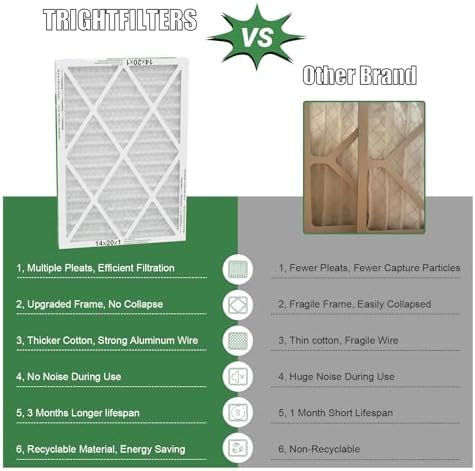 TRIGHTFILTERS 14x20x1 Air Filter 6 Pack, Durable MERV 8 Pleated Home HVAC AC Furnace Filters, Lightweight Compact Air Conditioner Filter Replacement - Image 5