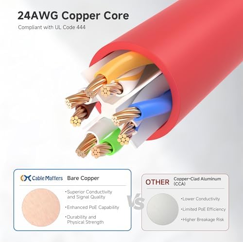 Cable Matters 10Gbps 5-Pack Snagless Cat 6 Ethernet Cable, 1ft, Red - Image 6