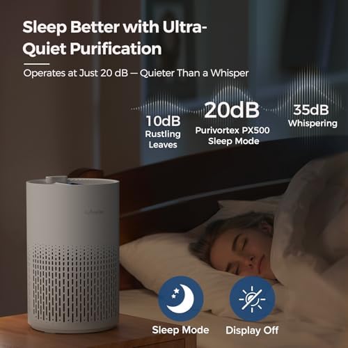 Purivortex Air Purifiers for Home, PX500 White with Fragrance Sponge - Image 6