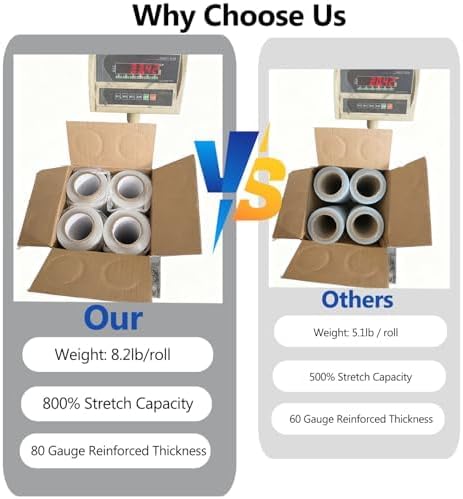 Stretch Film 18 Inch x 1500FT, Shrink Wrap Roll 80 Gauge, 800% Industrial - Image 2