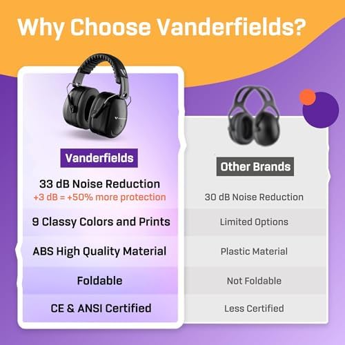 Noise Reduction Earmuffs for Adults - 35 dB (2K Hz) Protection Headphones - Image 6