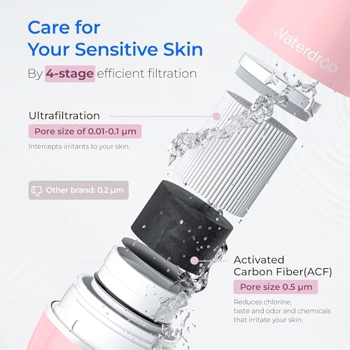 Waterdrop FC-02 Faucet Water Filter for Skin Care, Bathroom Sink Filter - Image 5