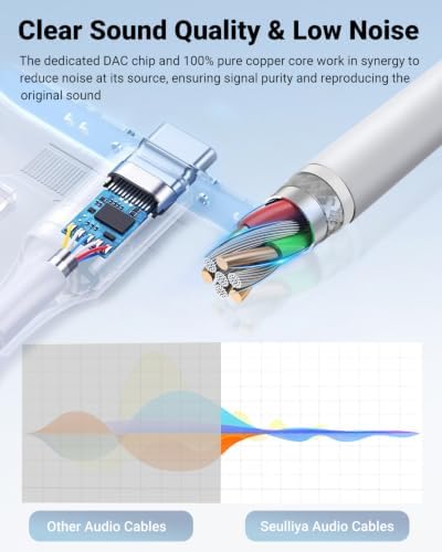Seulliya USB C to 3.5mm Audio Aux Jack Cable, Aux Cord for iPhone 15, Type C to 3.5mm Headphone Car Stereo Cord Compatible with iPhone 16 Plus /15 Pro Max, Samsung Galaxy S23 S22 Note 20, 2Pack White - Image 6