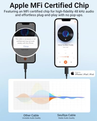 Aux Cord for iPhone,[Apple MFi Certified] Lightning to 3.5 mm AUX Cable for Car Stereo, Speaker, Headphone, Auxiliary Audio Cable Compatible with iPhone 14 13 12 11 XS XR X 8 7 3.3FT 2Pack Black - Image 4