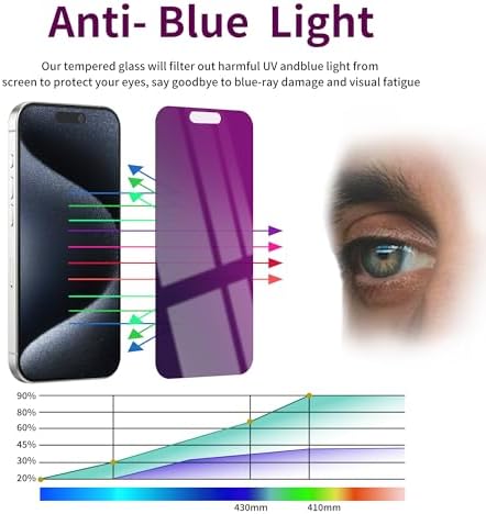 2 Pack Privacy Screen Protector for iPhone 15 Pro Tempered Glass - Image 4
