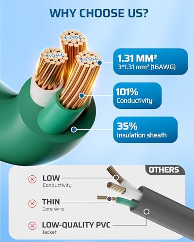 DEWENWILS 40FT(22'+6'*3) Outdoor Extension Cord 360° Rotating Flat Plug Green - Image 7