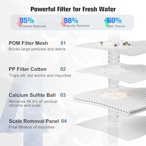 Hillien Faucet Water Filter Replacements -2Pcs - Image 2