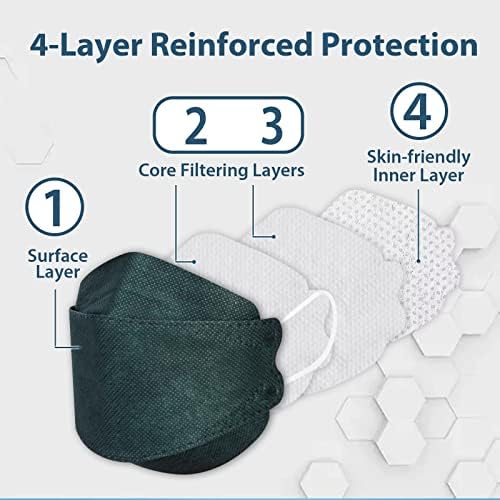 Borje KN95 Face Masks for Adults 50 Pack, 5-Ply Emerald Green Disposable Face Mask Against PM 2.5 Smoke & Dust, Filtration Efficiency 95% - Image 2