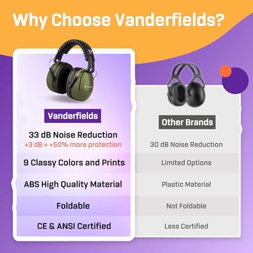 Noise Reduction Earmuffs for Adults - 35 dB (2K Hz) Protection Headphones - Image 6