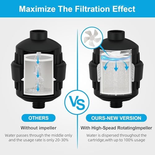Yodel Shower Filter with 6 Cartridge Matte Black - Hard Water Softener, 99% Removes Chlorine & Impurities, Improves Skin & Hair Condition, Universal Fit for Shower Heads - Image 4