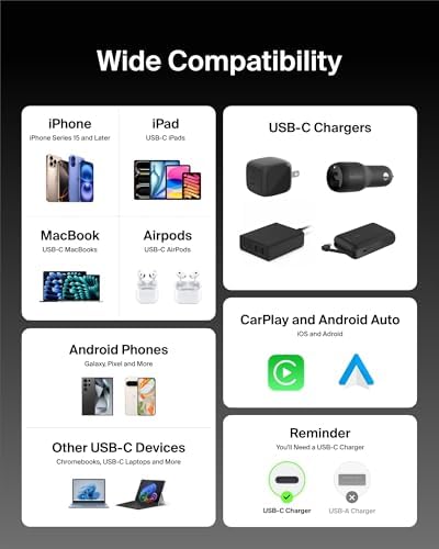 Belkin USB C to USB C 60W Braided Cable 2 Pack, 6.6ft iPhone Charger Cord - Image 5