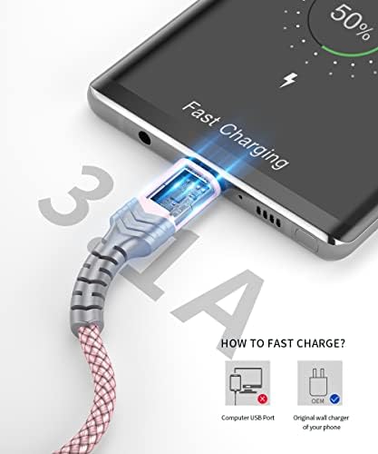 JSAUX USB C Cable [2-Pack 6.6ft], USB A to USB C for iPhone, Samsung, Pink - Image 2