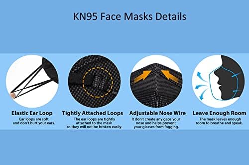 SAROULU 5-Layer Breathable Disposable KN95 Face Masks Respirator Cup Dust Safety Protection Mask - Image 3