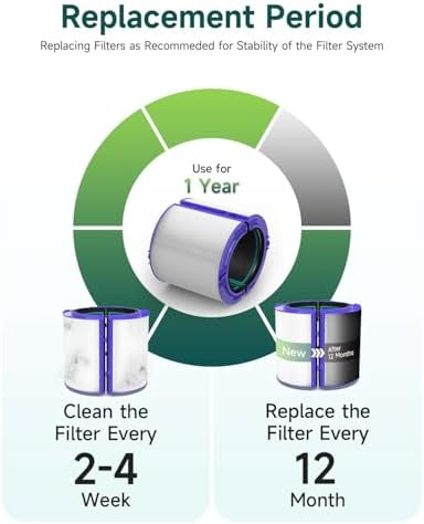 TP04 Replacement Filter for Dyson TP04 HP04 DP04 Air Purifier - Image 6