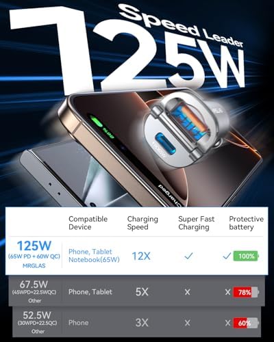 MRGLAS 125W USB C Car Charger, USB C Car Charger Adapter Fast Charging - Image 3
