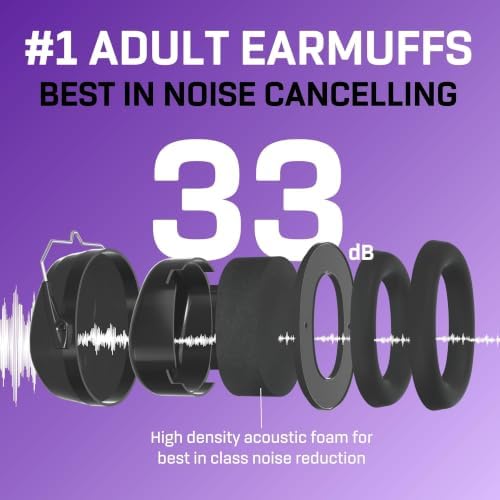 Noise Reduction Earmuffs for Adults - 35 dB (2K Hz) Protection Headphones - Image 3