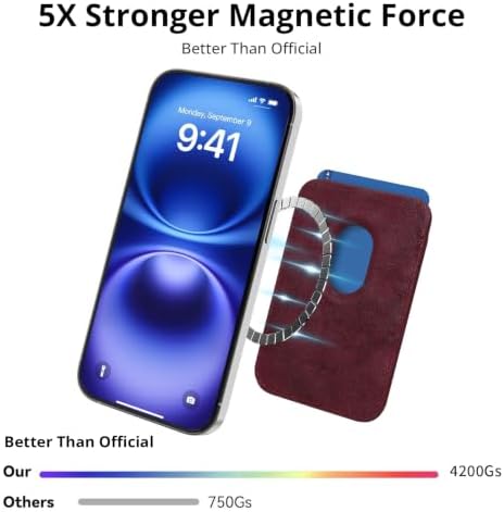 Magnetic Wallet Cell Phone Card Holder for Phone Case with Mag-Safe - Image 2