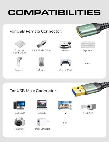 AINOPE 2 Pack USB Extensions Cable High Speed USB 3.0 Extension Cord Type A Male to Female Sturdy Braided Material Fast Data Transfer Compatible with USB Keyboard,Mouse,Flash Drive,Grey,3.3FT+3.3FT - Image 6