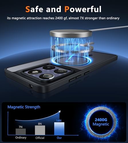 FNTCASE for Motorola Edge 2025 Case, Fit for Magsafe, Magnetic Phone Cases - Image 3