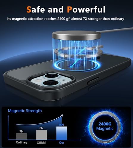 FNTCASE for iPhone 15/14/13 Case, Fit for Magsafe, Translucent Matte Back - Image 3