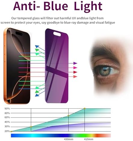 2 Pack Privacy Screen Protector for iPhone 16 Pro Max Glass - Image 4