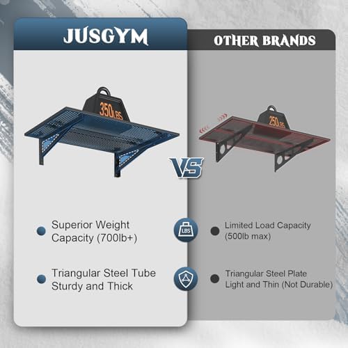 Jusgym 2 Pack Garage Shelving Wall Mounted, 2x3ft, 700LBS Integrated Grid - Image 4