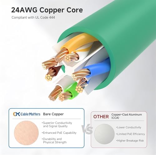Cable Matters 10Gbps 5-Pack Snagless Cat 6 Ethernet Cable, 3ft, Green - Image 6