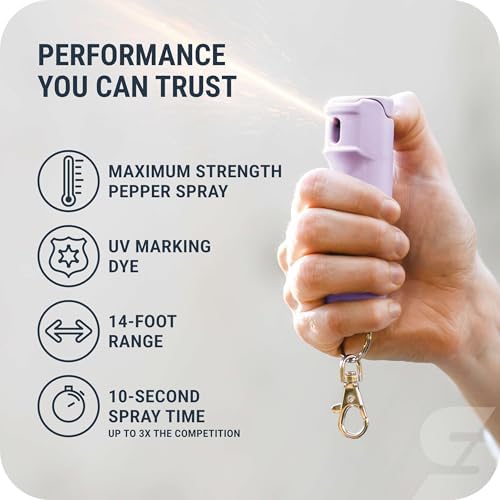 SABRE Pepper Spray with Fast Flip-Top Safety & Snap‑Clip Keychain for Self Defense - Maximum Police Strength OC with UV Marking Dye, 10‑Sec. Spray, 14-ft Range, Finger Grip, Made in USA, 0.54 fl oz - Image 2