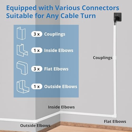 One-Cord Hider Kit, 126in Cable Covers for Wires on Wall, Mini Wire Hider for Wall Mounted TV, White Cable Raceway, Paintable Cord Cover Cable Management for Home Office, 8 x L15.7in W0.6in H0.4in - Image 3
