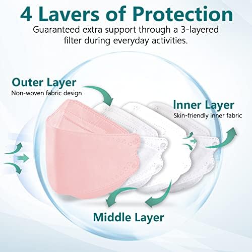 60PCS KF94 Disposable Face Mask,Individually Packaged,Fish Mouth Type 4-Ply Breathable Mask with Adjustable Nose,Daily Use. (Color-B) - Image 2