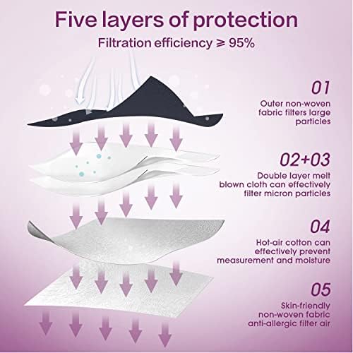 Miuphro 50 Pack Cup Dust Safety Disposable Masks, KN95 5-Layer Foldable Masks - Image 3