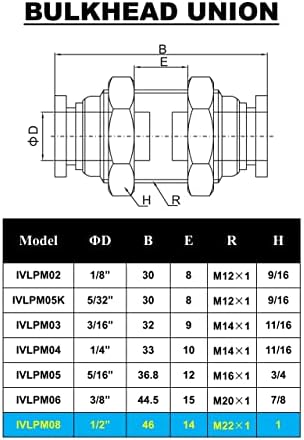 Push to Connect Fitting 1/2" Tube OD, Pneumatic Bulkhead Union - Image 6