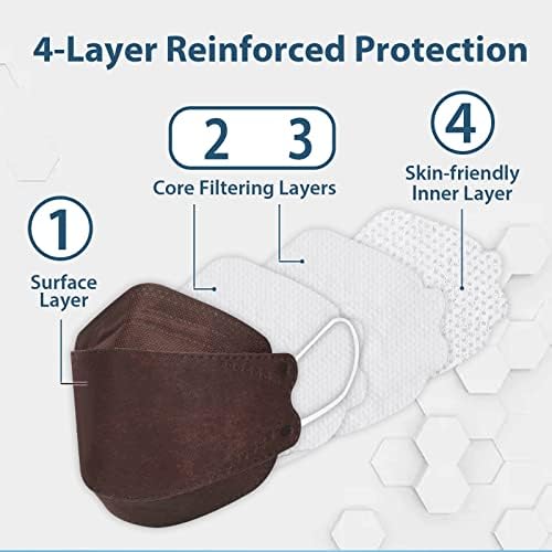 Borje KN95 Face Masks 50 Pack,Breathable Comfortable and Disposable KN95 Mask,Masks for Adults - Image 2