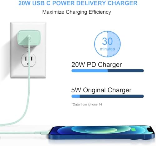 iPhone 14 13 12 Fast Charger 20W PD USB C Wall Charger with 6FT Fast Charging Cable for iPhone 14/14 Pro/14 Pro Max/14 Plus/13/12/11/Pro/Pro Max/Mini/Xs Max/X, iPad - Green - Image 2