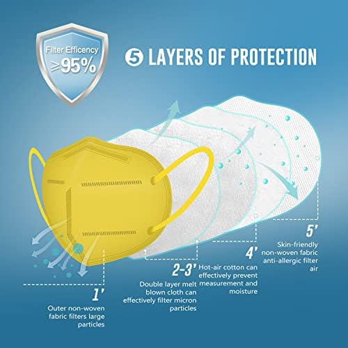 WWDOLL KN95 Face Mask 50 Pack, 5-Layers Breathable KN95 Masks, Yellow - Image 3