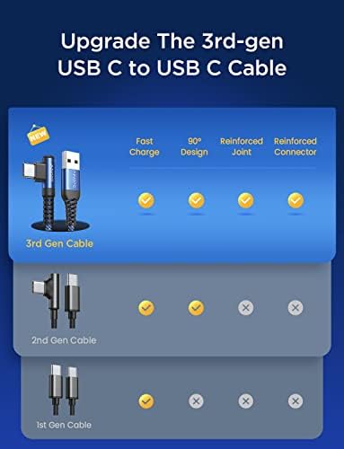 AINOPE Type C Cable [2-Pack, 6.6ft] 3.1A C Charger Cable Fast Charging Right Angle, Durable Nylon Braided USB C Cable Compatible with Galaxy S10 S9 S8 Plus S21, Note 10 9 8, LG (Blue) - Image 4