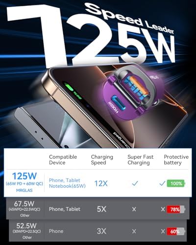 MRGLAS【Upgraded】 125W USB C Car Charger Super Fast Charging for iPhone 18 - Image 3