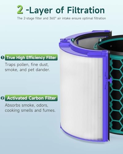 TP04 Replacement Filter for Dyson TP04 HP04 DP04 Air Purifier - Image 4