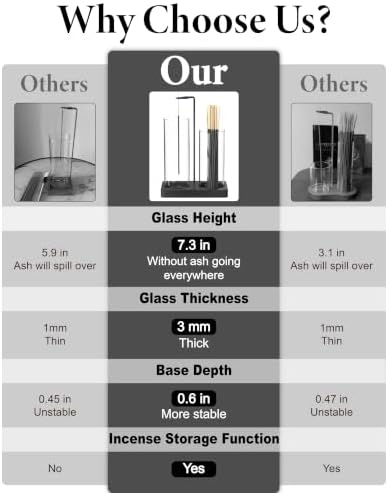 2 in 1 Incense Holder for Sticks with Glass Jars, Upside Down Anti-Ash Incense Stick Burner for Outdoor Patio, Vertical Incense Holder with Storage for Home Decor Spa Meditation and Black - Image 6
