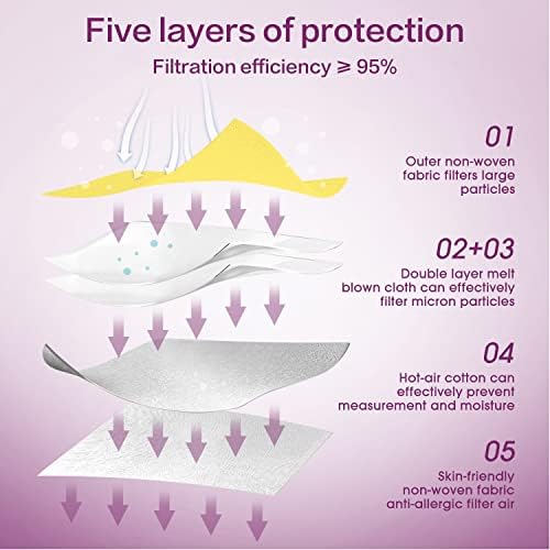 Miuphro KN95 Face Mask 25 Pack, 5-Layers Breathable KN95 Masks - Image 3