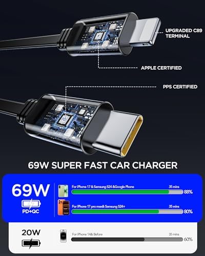 84W Retractable Car Charger,Car Phone Charger USB C Fast Charge for iPhone - Image 3