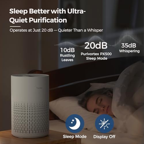 Purivortex Air Purifiers for Home, Covers Up to 880 Sq Ft, PX500 White - Image 5