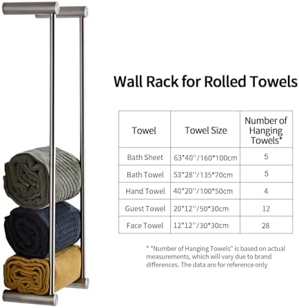 Towel Racks for Bathroom, NEWRAIN Wall Mounted Stainless Steel Organizer, Brushed Nickel Rolled Towel Storage Wall-Mounted Bath Towel Holder for Folded Large Towel Washcloths - Image 3