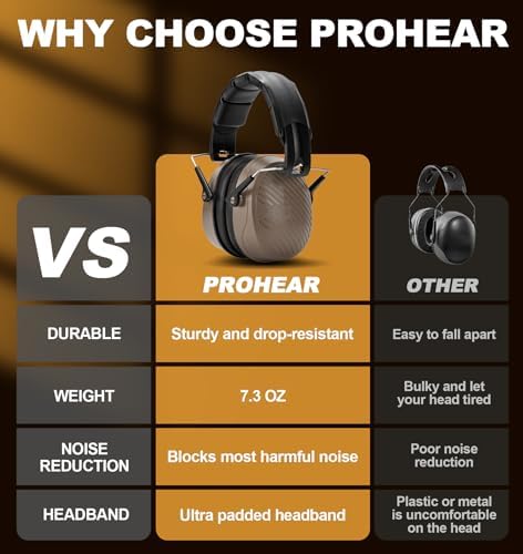 PROHEAR 038 Ear Protection Safety Earmuffs for Mowing, 28dB Noise Reduction Passive Hearing Protector, Compact Foldable Headset for Shooting Construction Power Tools, Brown - Image 3