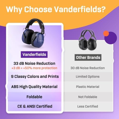 Noise Reduction Earmuffs for Adults - 35 dB (2K Hz) Protection Headphones - Image 6